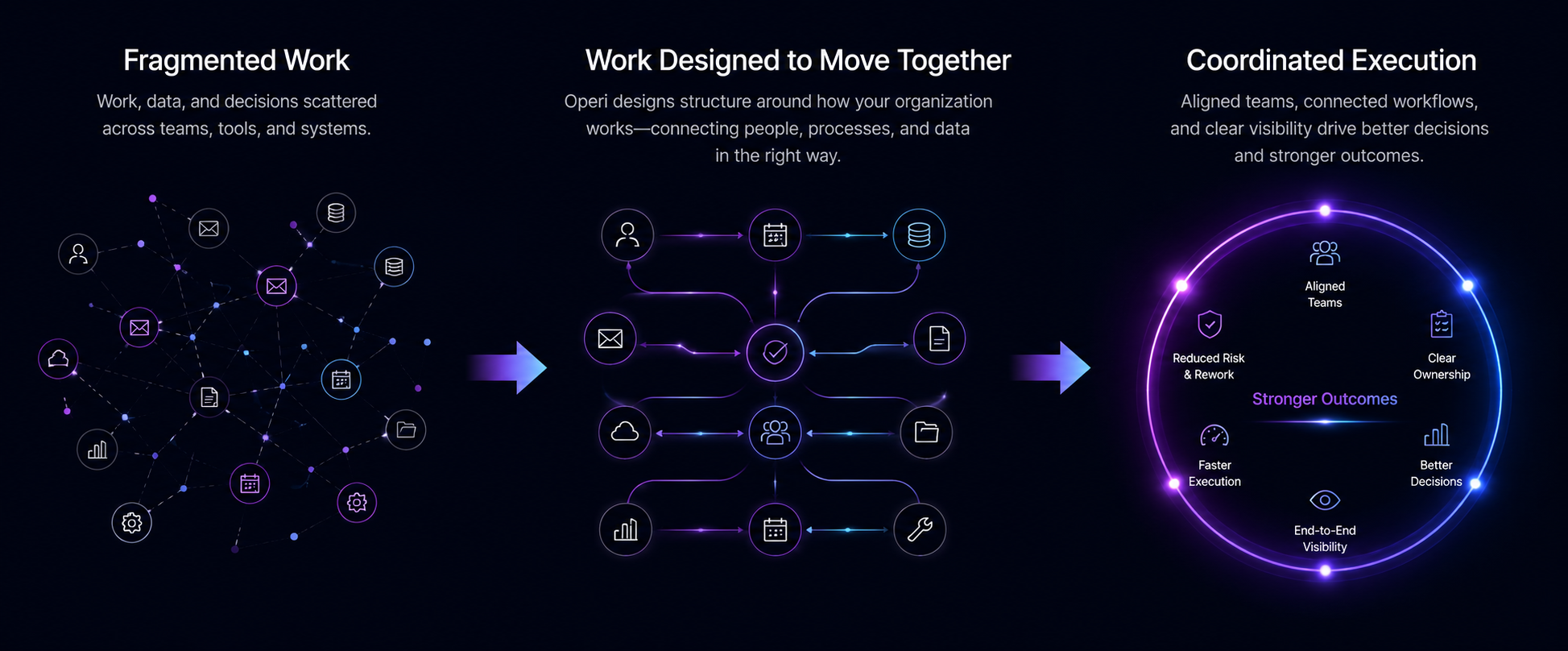 Fragmented Work — Work Designed to Move Together — Coordinated Execution